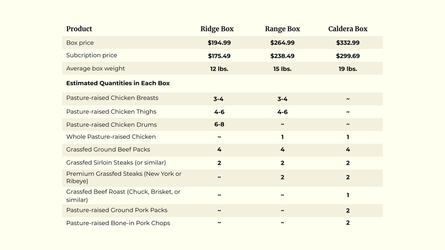 Table filled with box contents comparing what is included.